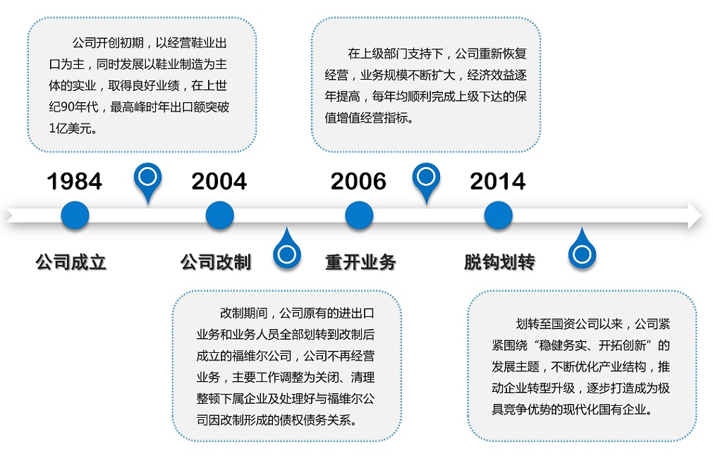 福建省鞋帽進(jìn)出口集團(tuán)有限公司企業(yè)介紹2222.jpg